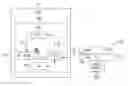 Fig. 01 - Method and apparatus for creating security and control system tracking immunity