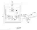 Fig. 07 - Method and apparatus for creating security and control system tracking immunity