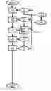 Fig. 01 - Method for determining a congestion end in traffic and associated devices