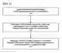Fig. 13 - SYSTEM AND METHOD FOR TRAFFIC VIOLATION AVOIDANCE