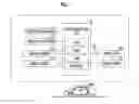 Fig. 02 - Driving assistance apparatus
