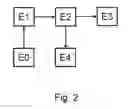 Fig. 04 - Method and device for adjusting performance variables of an aircraft
