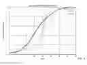 Fig. 06 - Determining customized safe speeds for vehicles