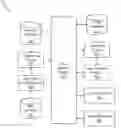 Fig. 01 - Adaptive analysis of driver behavior