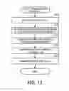 Fig. 13 - Method and apparatus for cryptographic data processing