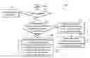 Fig. 01 - Method for adjusting the adaptive screen-refresh rate and device thereof