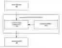 Fig. 01 - AUDIO TRANSCRIPTION SYSTEM