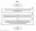 Fig. 03 - Speech recognition method and apparatus