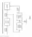 Fig. 26 - Audio encoder, audio decoder, method for encoding an audio information, method for decoding an audio information and computer program using a detection of a group of previously-decoded spectral values