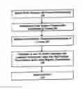 Fig. 01 - System and method for assessing expressive language development of a key child