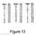 Fig. 14 - System and method for assessing expressive language development of a key child