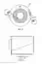Fig. 04 - Dual actuator storage device utilizing multiple disk zones