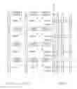 Fig. 03 - Semiconductor device chip selection