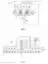 Fig. 03 - Magnetic memory