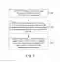 Fig. 06 - Pre-charging bit lines through charge-sharing