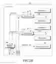 Fig. 04 - System on-chip (SoC) device with dedicated clock generator for memory banks