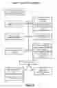 Fig. 06 - Method and system for patient and biological sample identification and tracking