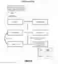 Fig. 07 - Method and system for patient and biological sample identification and tracking