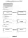 Fig. 08 - Method and system for patient and biological sample identification and tracking