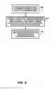 Fig. 05 - Prescription drug management program accountability method and system