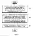 Fig. 02 - IMAGE ANALYSIS MANAGEMENT METHOD AND SERVER FOR MEDICAL TESTS