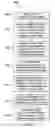 Fig. 09 - System and method for advertising in response to diagnostic test results