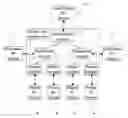 Fig. 01 - System and Method of Managing and Coordinating a Medical Procedure