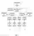 Fig. 02 - System and Method of Managing and Coordinating a Medical Procedure