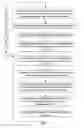 Fig. 09 - System and Method of Managing and Coordinating a Medical Procedure