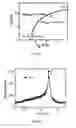 Fig. 07 - Permanent magnet material and method for preparing the same