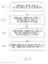 Fig. 03 - Method for manufacturing planar coil