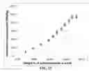 Fig. 22 - Continuous process for producing electrodes for supercapacitors having high energy densities
