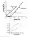 Fig. 05 - Nanofibers electrode and supercapacitors