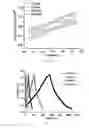 Fig. 06 - Nanofibers electrode and supercapacitors