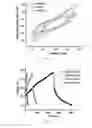 Fig. 08 - Nanofibers electrode and supercapacitors
