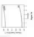 Fig. 08 - Liquid dielectric electrostatic MEMS switch and method of fabrication thereof