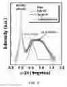 Fig. 03 - Selective oxidation of transition metal nitride layers within compound semiconductor device structures