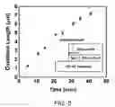 Fig. 07 - Selective oxidation of transition metal nitride layers within compound semiconductor device structures