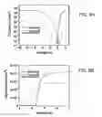 Fig. 10 - Selective oxidation of transition metal nitride layers within compound semiconductor device structures