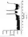 Fig. 06 - Method of preparing diamond substrates for CVD nanometric delta doping