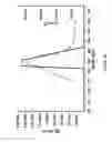 Fig. 07 - Method of preparing diamond substrates for CVD nanometric delta doping