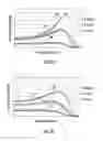 Fig. 04 - Sputter etch material selectivity