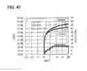 Fig. 43 - Manufacturing method of semiconductor device comprising oxide semiconductor film