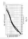 Fig. 12 - Device and method for reducing contact resistance of a metal