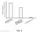 Fig. 07 - Chamber conditioning for remote plasma process