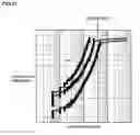 Fig. 13 - Semiconductor device