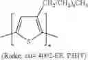 Fig. 08 - Organic solar cell and manufacturing method therefor