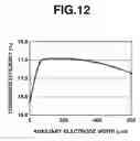 Fig. 06 - Solar cell and solar cell module