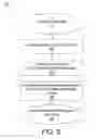 Fig. 03 - Passivated micro LED structures suitable for energy efficient displays