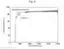 Fig. 05 - Piezoelectric material, method for producing the same, piezoelectric element and combustion pressure sensor